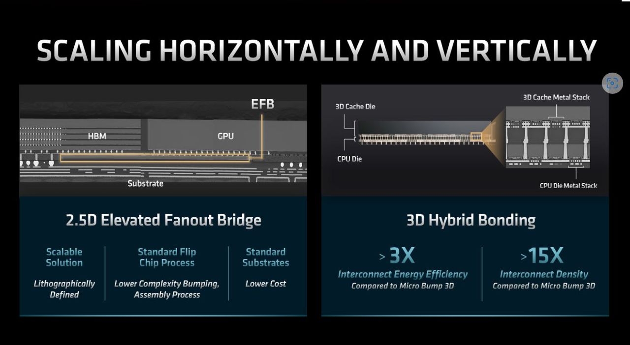 AMD