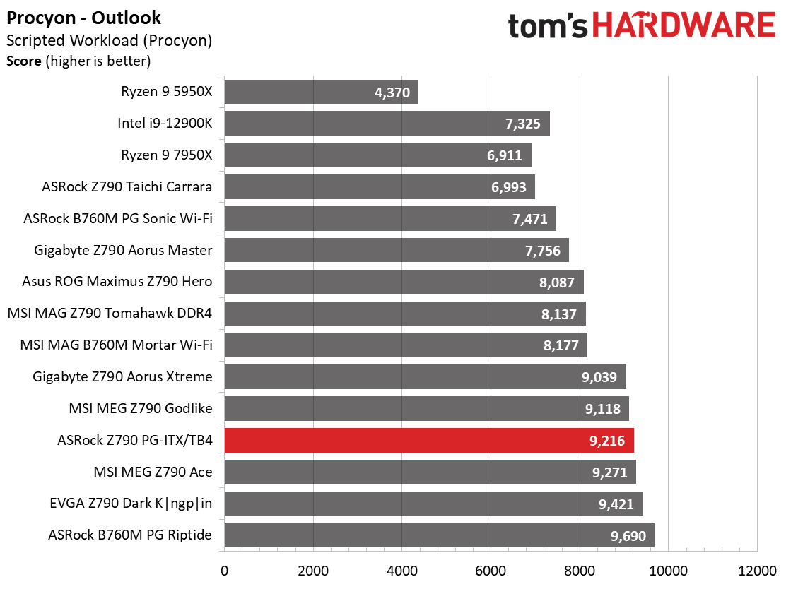 ASRock Z790 PG-ITX/TB4
