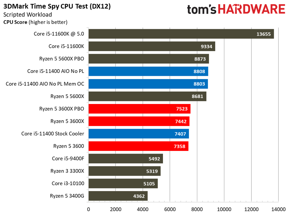 Intel i5 против amd. Кеч vs AMD. Какую максимум видеокарту поддерживает к5 3600. Programs for Bench CPU.