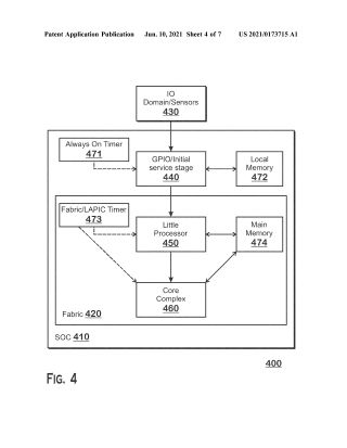 Method Of Task Transition Between Heterogenous Processors