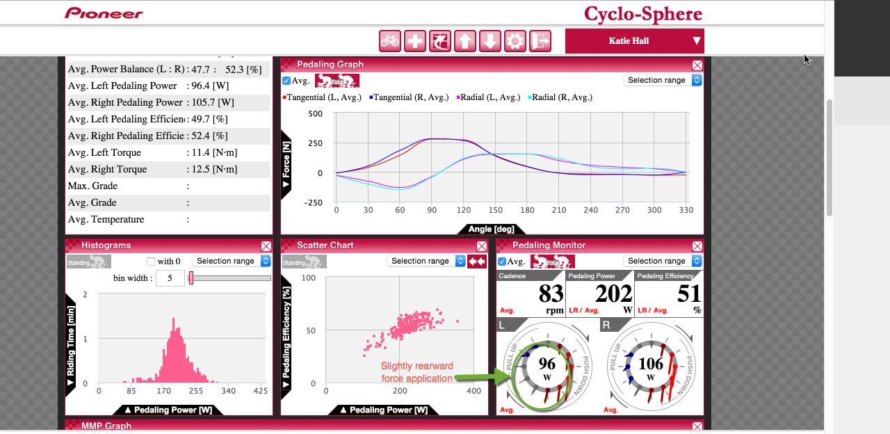 Katie Hall's time trial data part 2