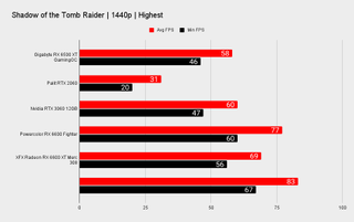 RTX 3050 benchmarks