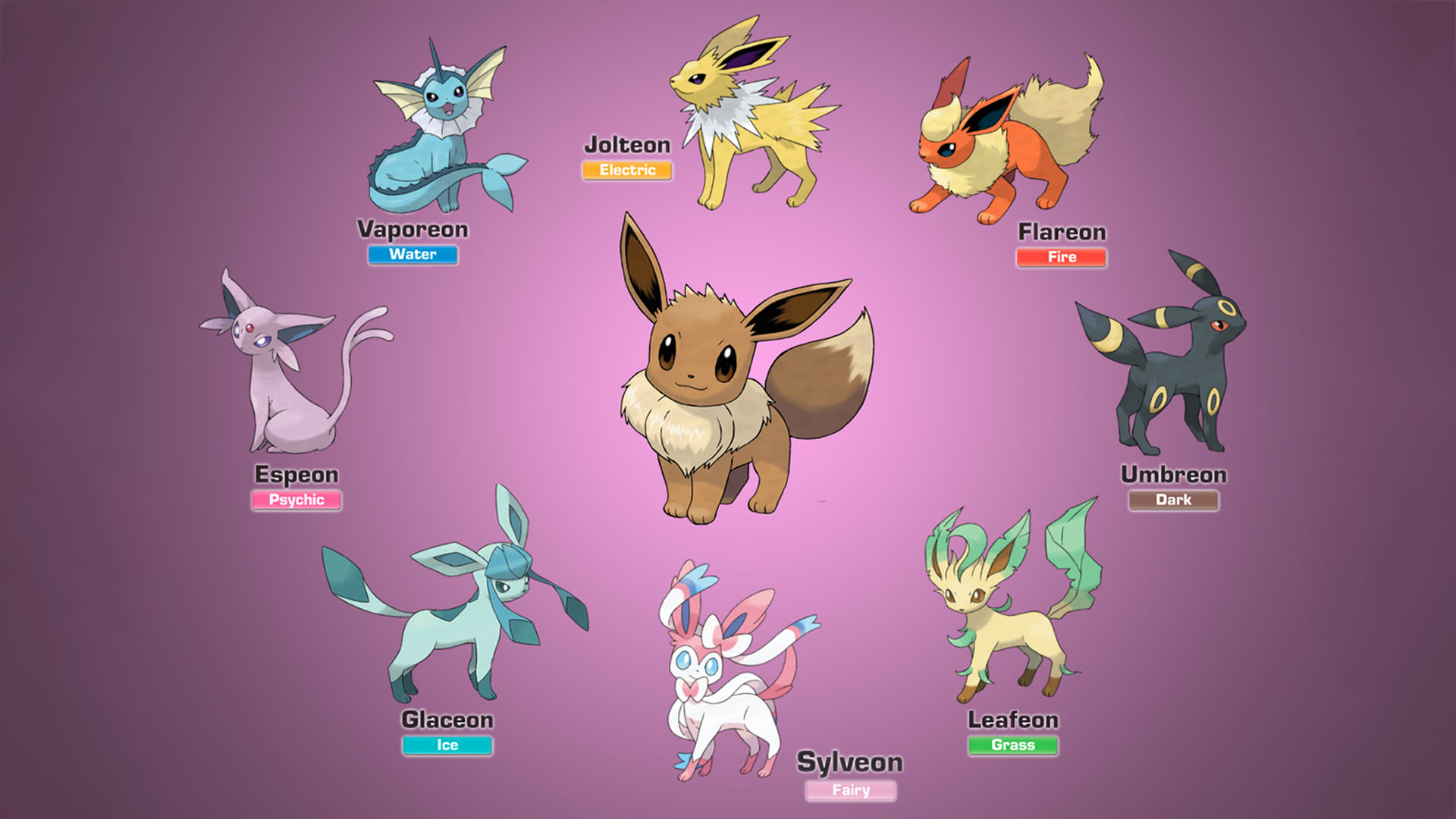 All Pokemon Eeveelutions