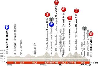 Stage 2 - Criterium du Dauphine: Impey takes overall lead as Kwiatkowski crashes