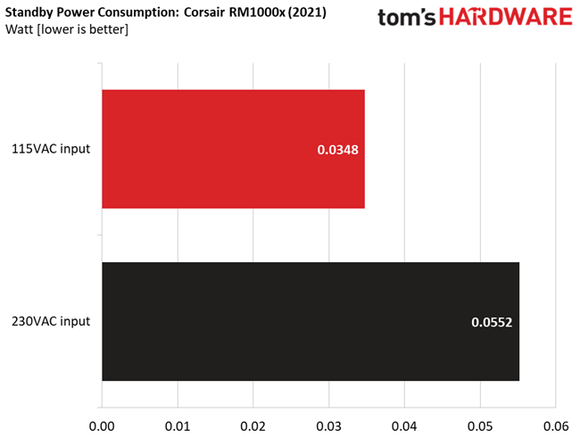 Corsair RM1000x (2021)