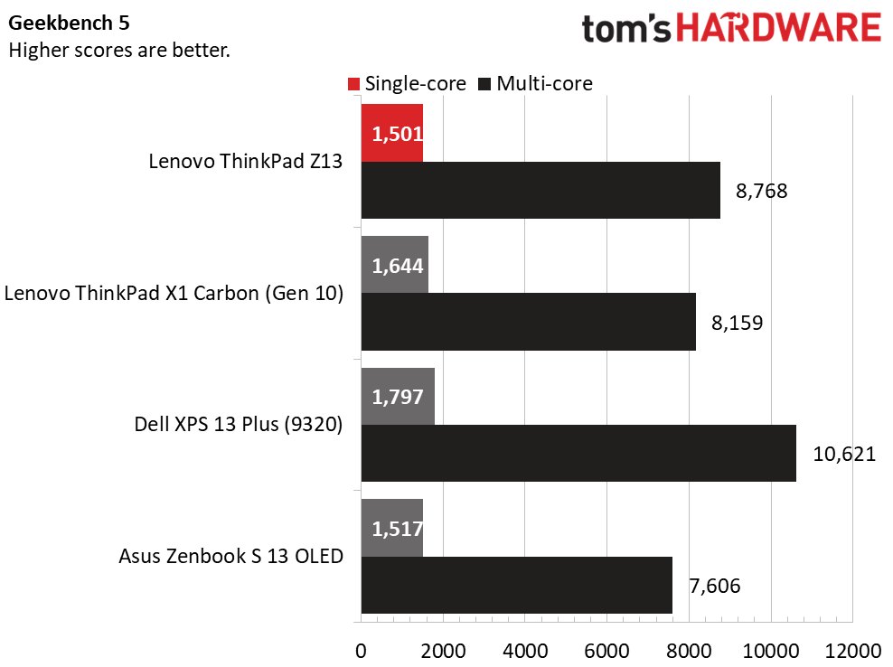 Lenovo ThinkPad Z13 Gen 1