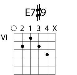 Hendrix chord lesson tab 1
