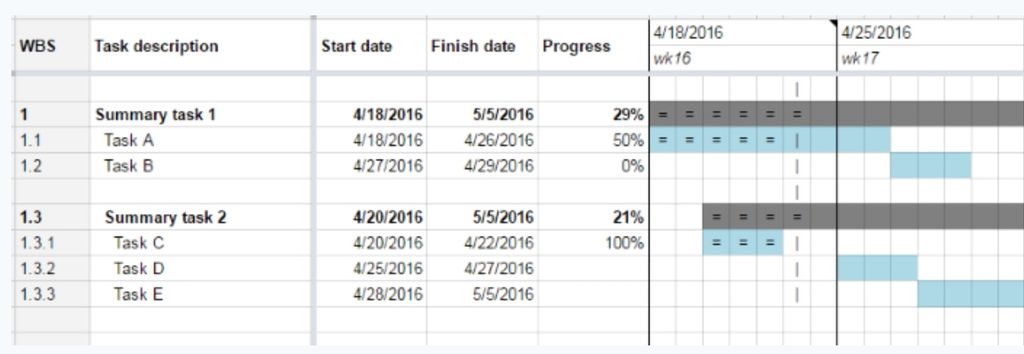 How To Create Master Sheet In Google Sheets