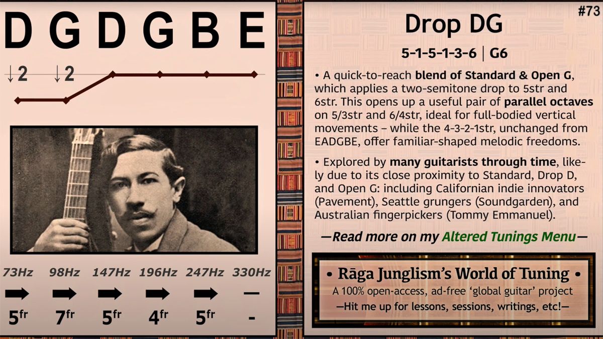 Different guitar tunings