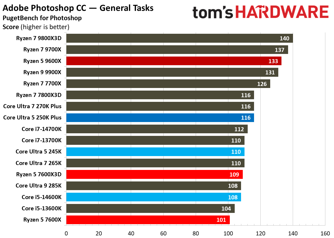 Intel Core Ultra 5 250K Plus