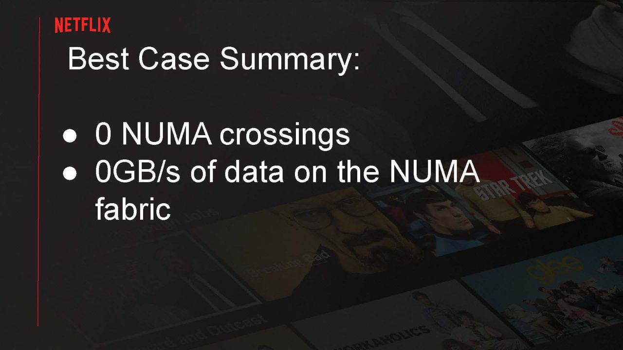 Serving Netflix Video at 400 Gb/s on FreeBSD