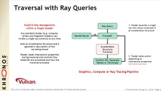 Vulkan Ray Tracing extensions slide deck from Khronos Group.