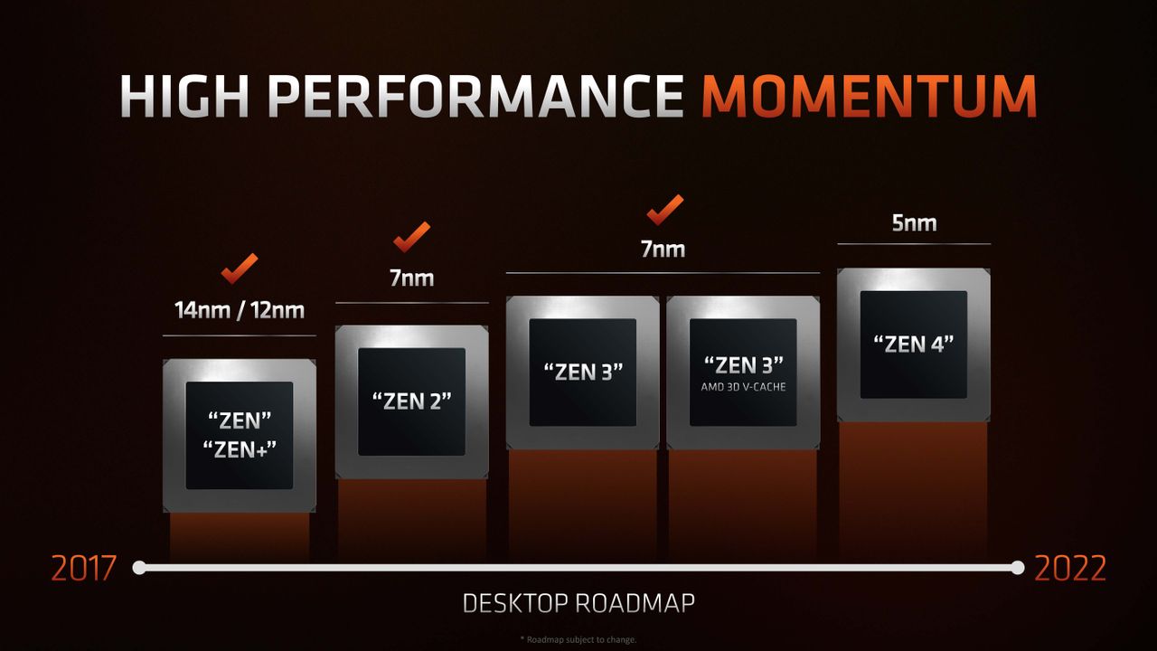 AMD