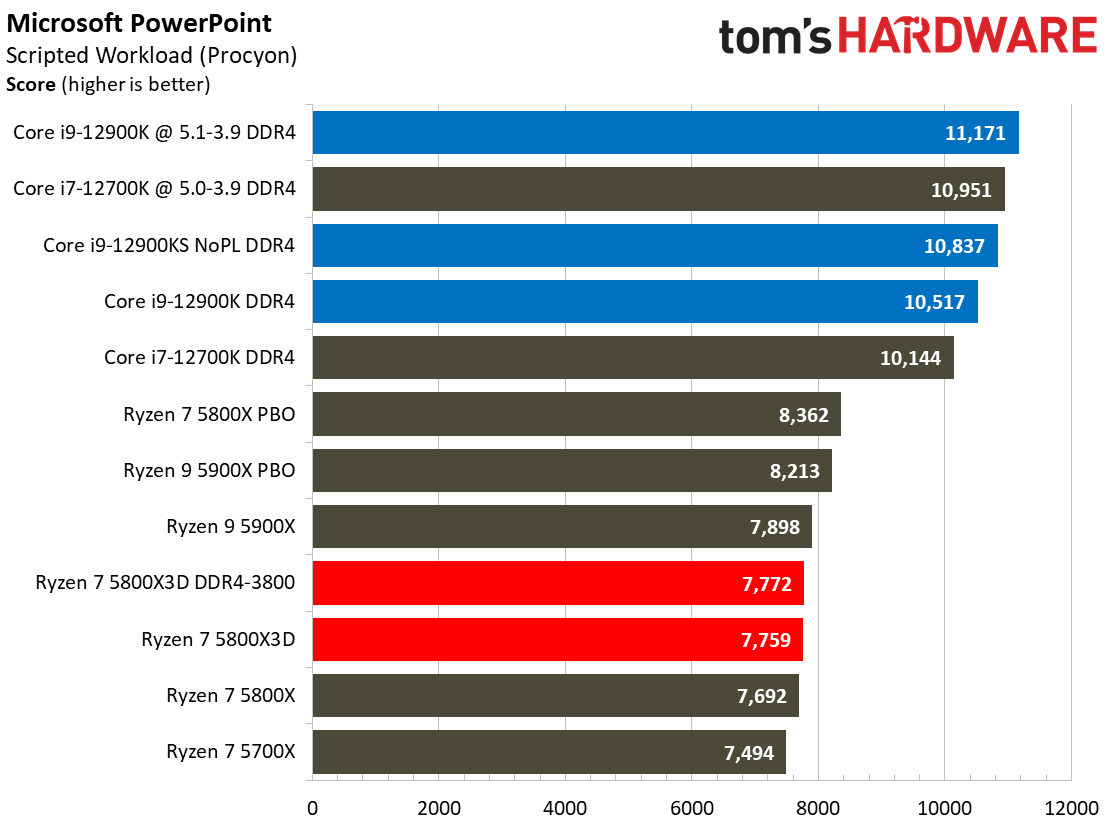 Ryzen 7 5800X3D