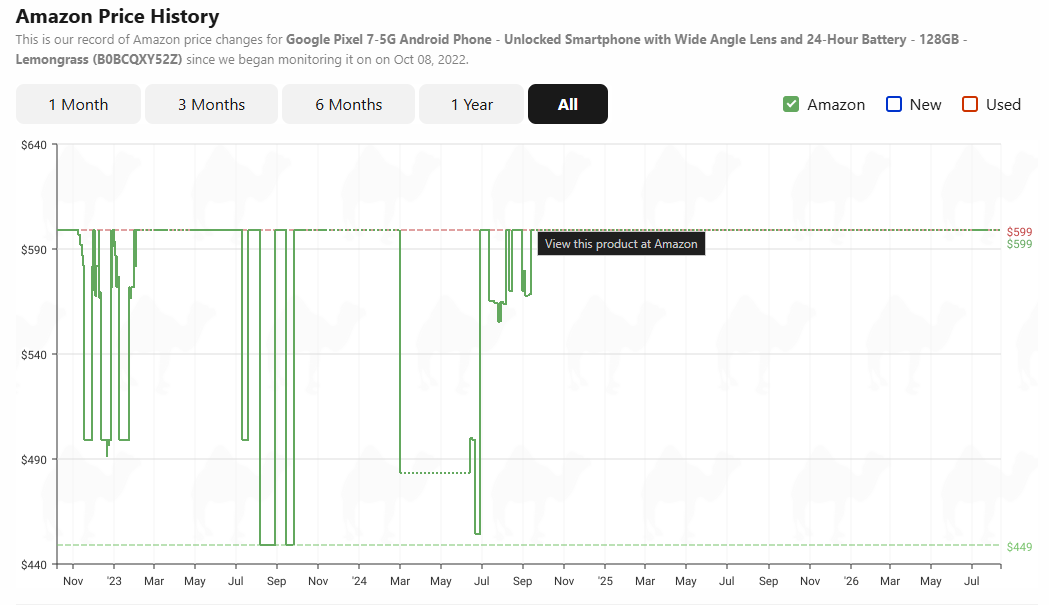 camelcamelcamel price history for pixel smartphones