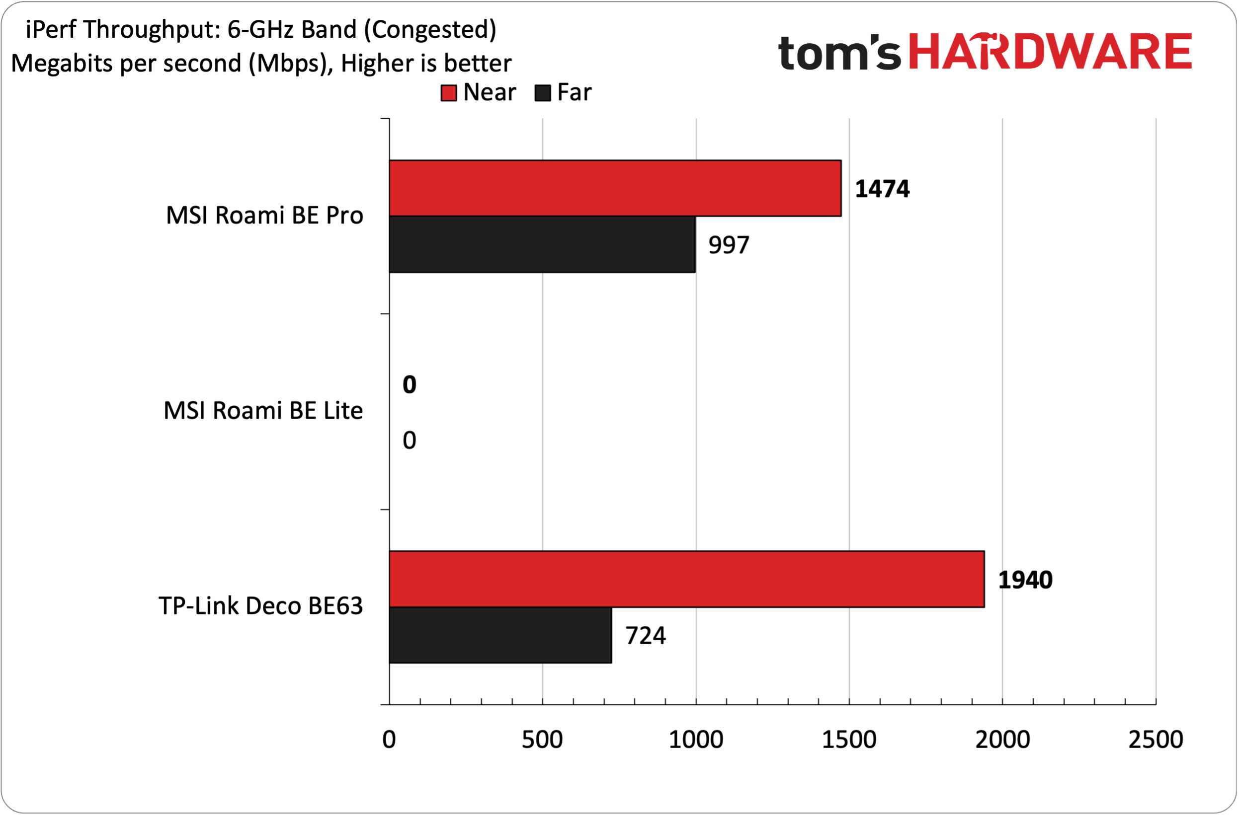 جهاز توجيه MSI Roamii BE Pro Wi-Fi 7 شبكي