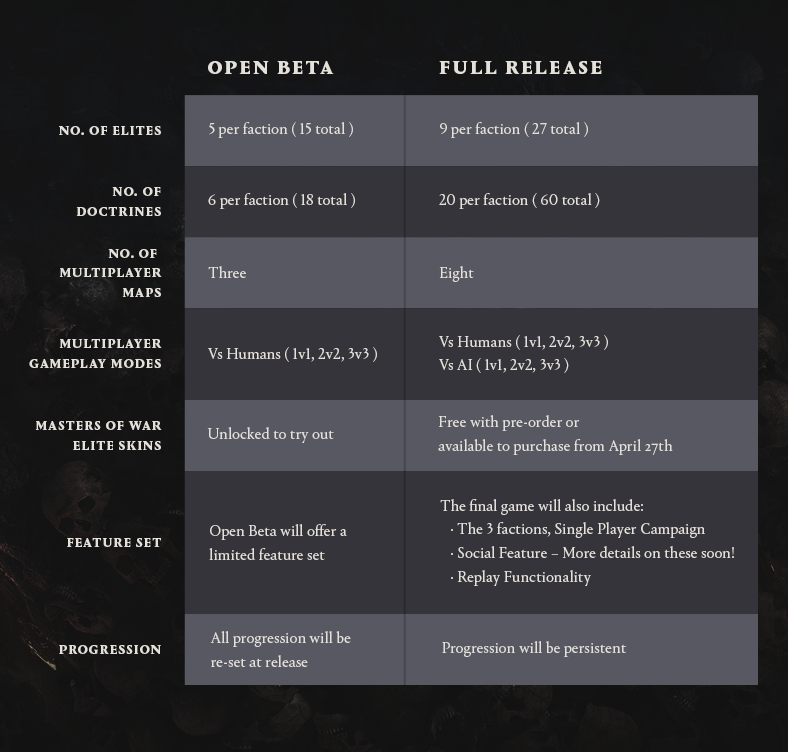 Features and more