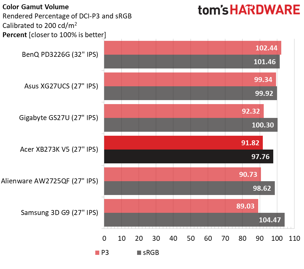 Acer Predator XB273K V5