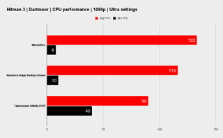 Wired2Fire benchmarks