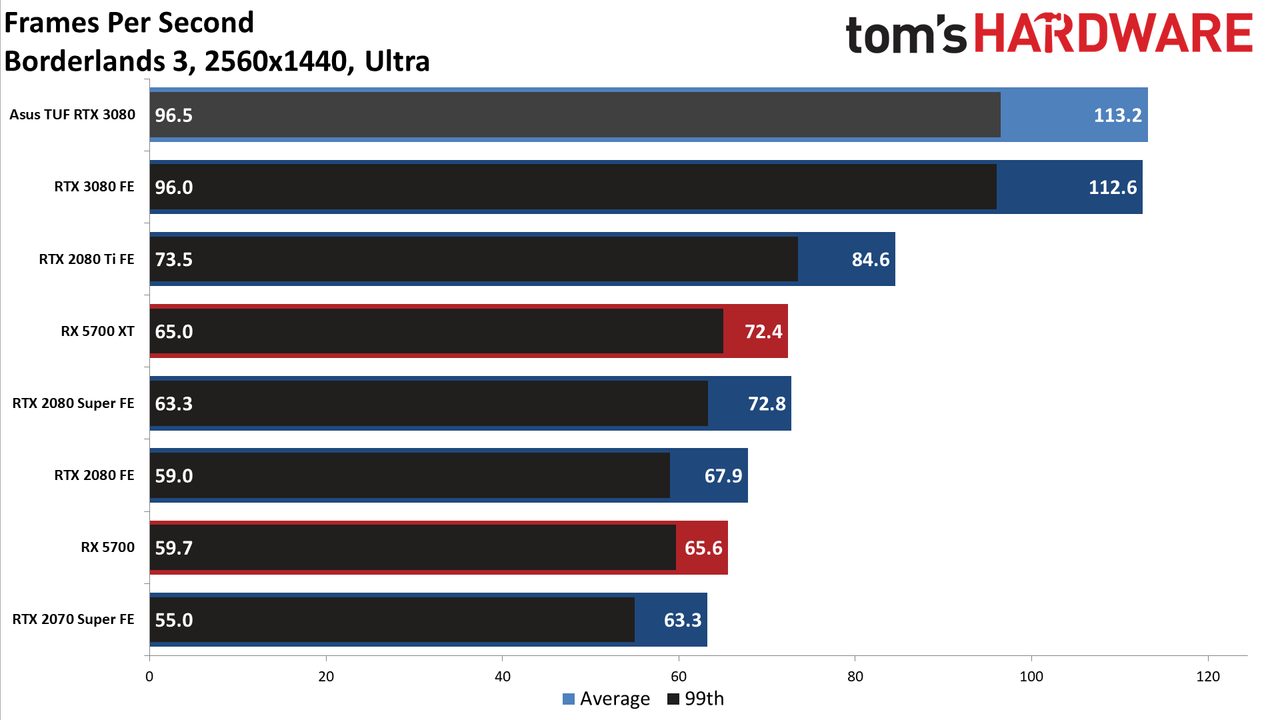 Asus GeForce RTX 3080 TUF Gaming OC