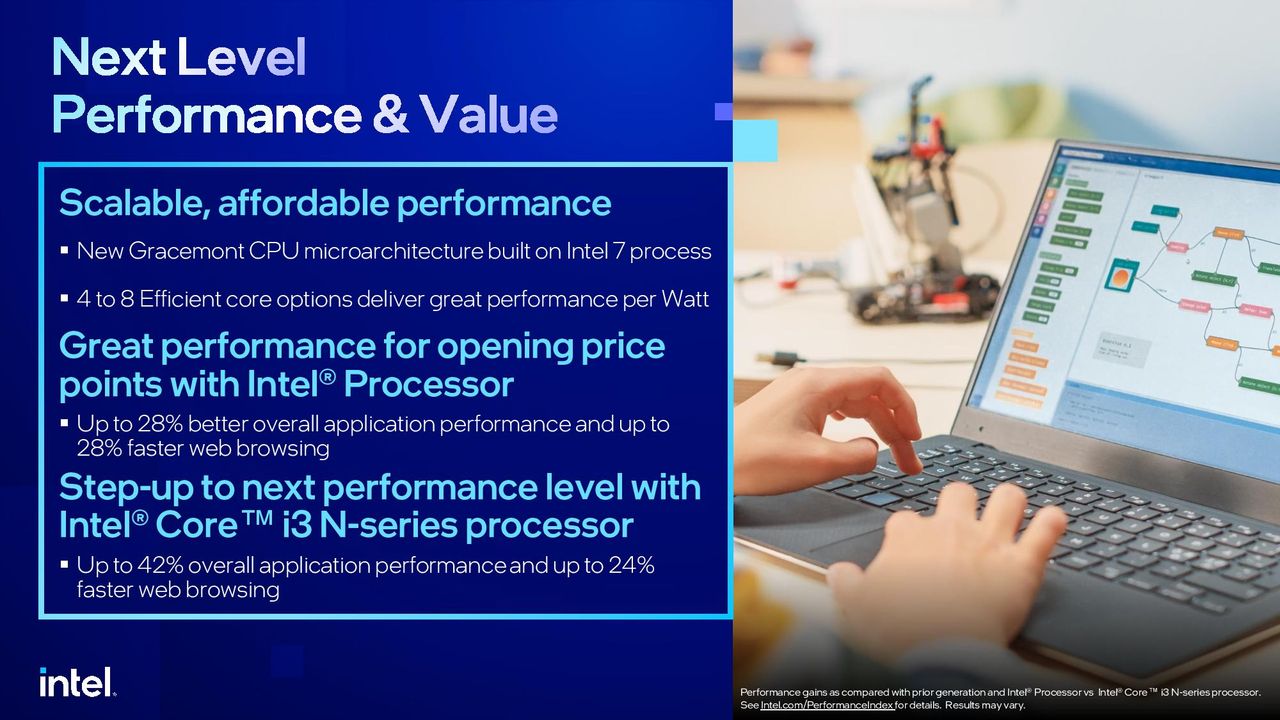Intel N-Series Processors