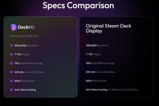 Specs comparison between DeckHD and original screen highlighting the replacement's 1200p display and higher Adobe color accuracy