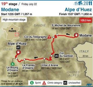 2011 TdF stage 19 map