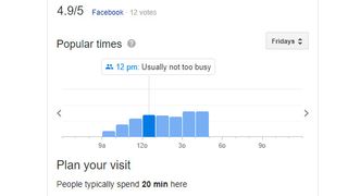 Google popular times graph