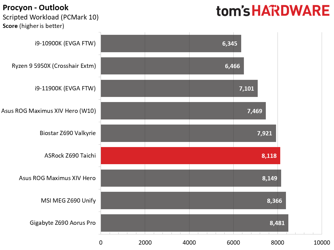 ASRock Z690 Taichi