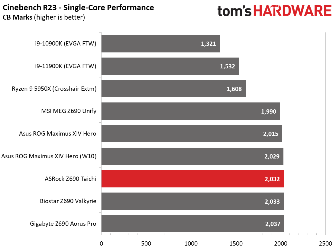 ASRock Z690 Taichi