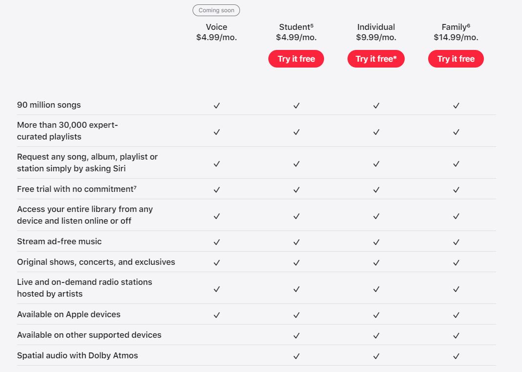 List of price plans for Apple Music