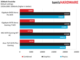 Gigabyte B660I Aorus Pro DDR4 Обзор 48 Gigabyte B660I Aorus Pro DDR4 Обзор