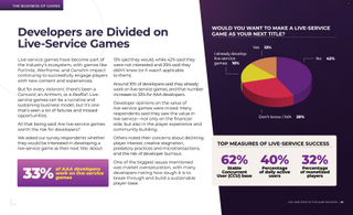 GDC State of the Game Industry survey 2025 page - Developers are divided on live service games