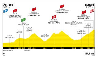 Stage 9 profile 2021 Tour de France