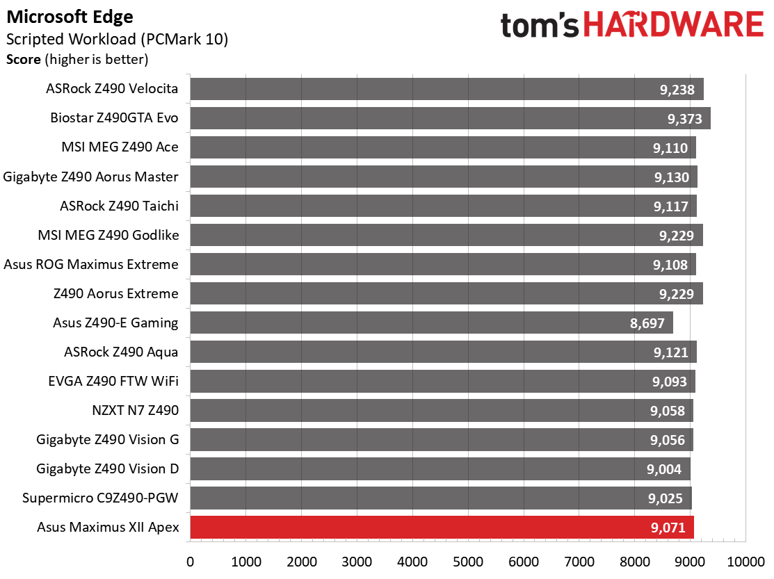 Asus ROG Maximus VII Apex