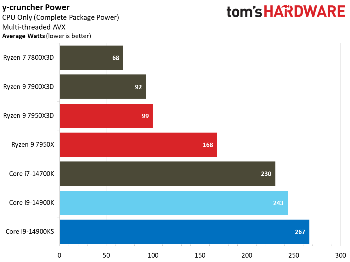 Core i9-14900KS