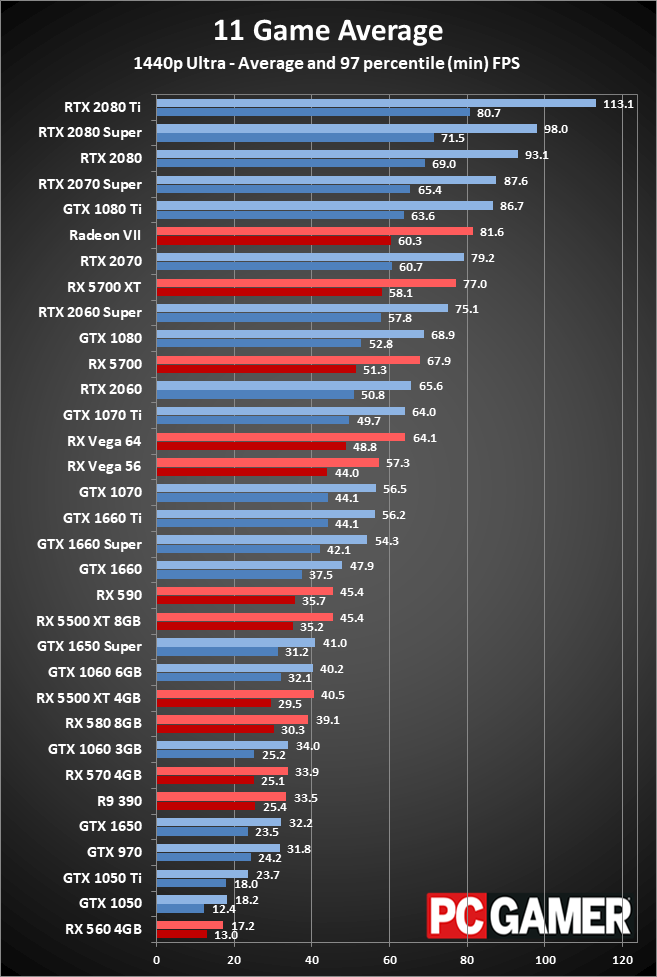 Graphics Card performance and pricing charts, January 2020