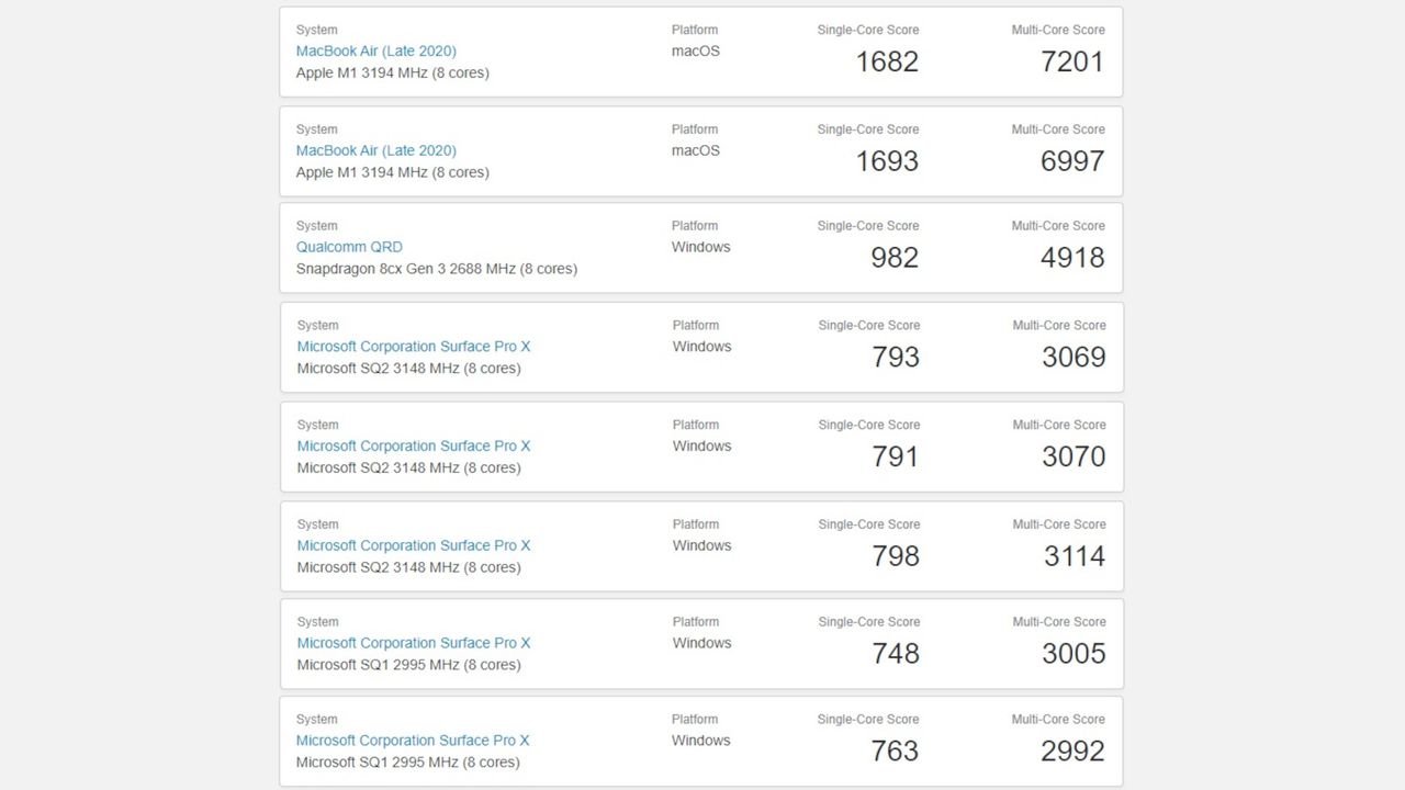 Qualcomm Snapdragon 8cx Gen 3