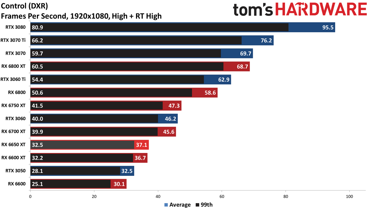 AMD Radeon RX 6650 XT