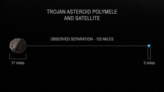 A size comparison between Polymele and its unnamed satellite.