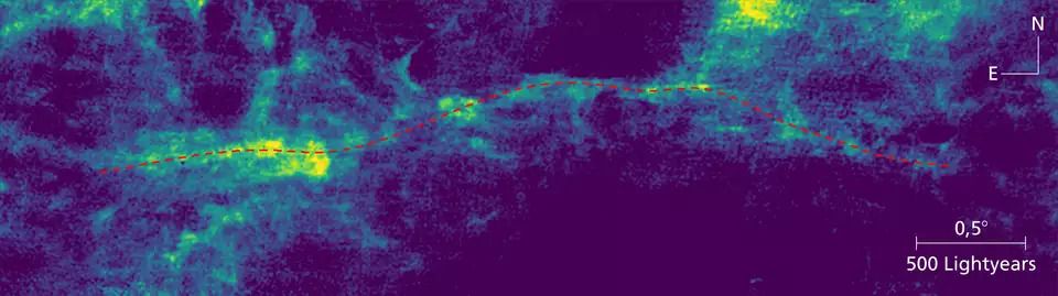 In this image (with added color) you can see the distribution of atomic hydrogen in the Milky Way. The "Maggie" filament is shown by the red dotted line.