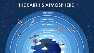 A diagram of the layers of Earth's atmosphere