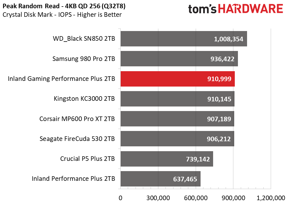 Inland Gaming Performance Plus
