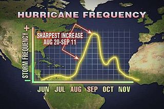 hurricane season 2012