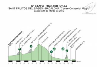 <p>Volta Ciclista a Catalunya - Stage 6 Profile</p>