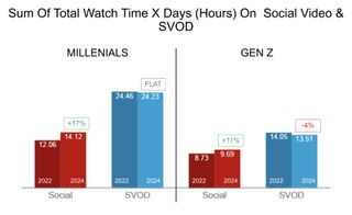 Aggregate Time Watched