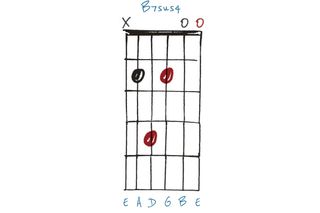 GIT509 Chords Substution lesson