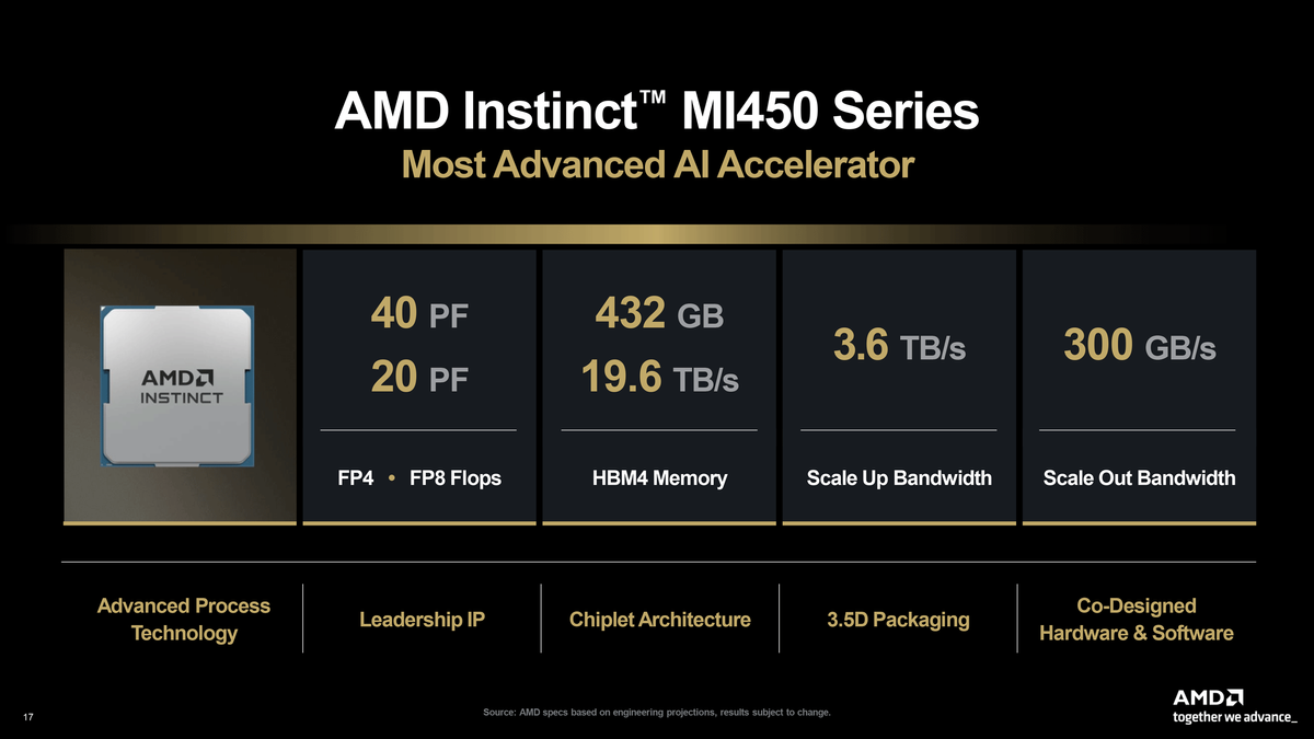 Inside Meta and AMD's $100 billion deal, and why AMD is giving up a ...