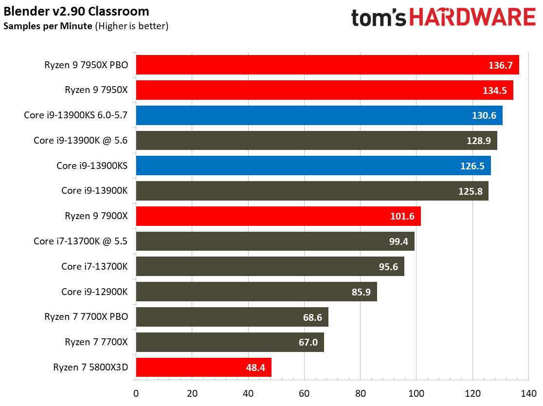 Core i9-13900KS