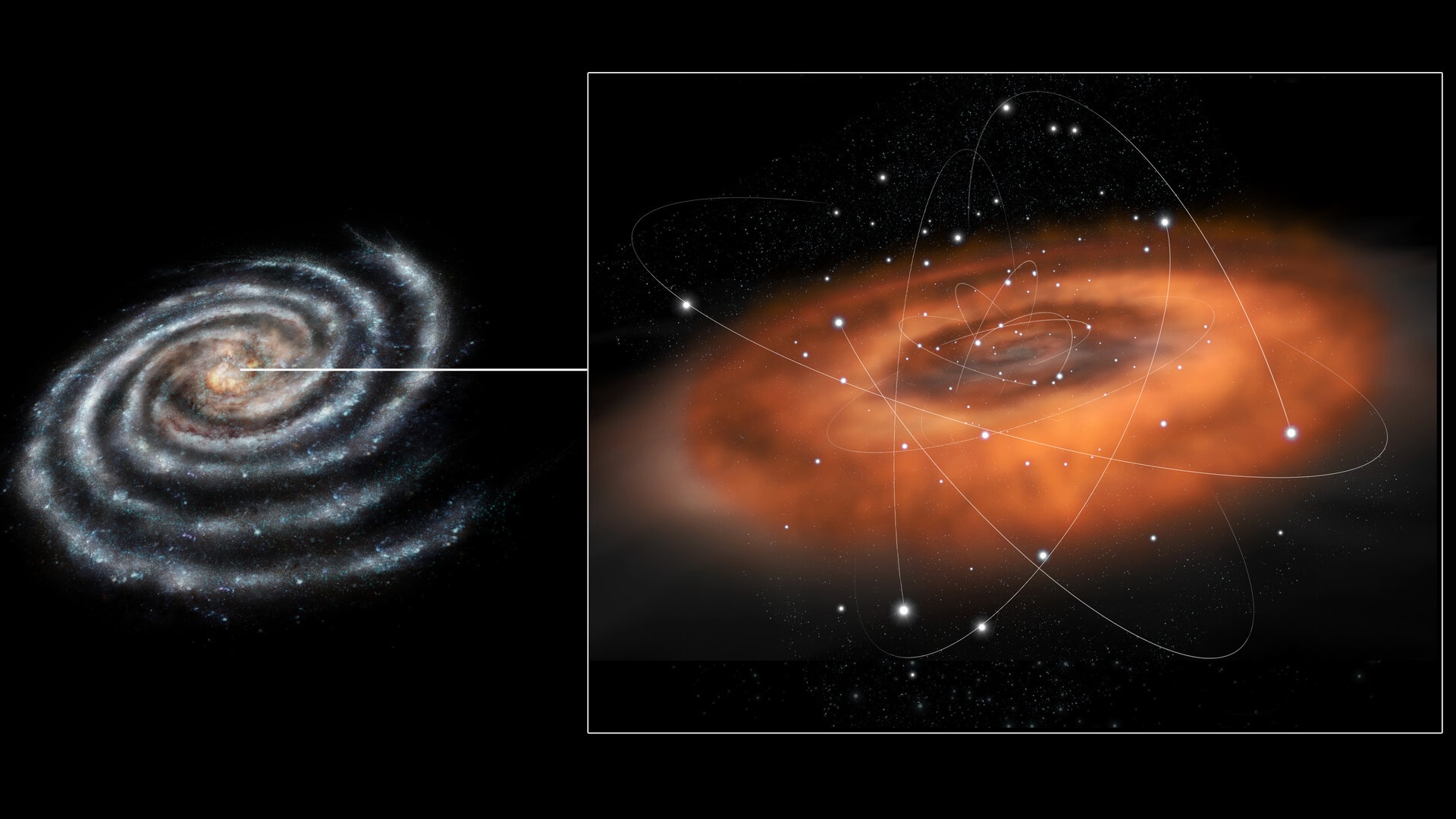 An illustration of the Milky Way&#039;s galactic center